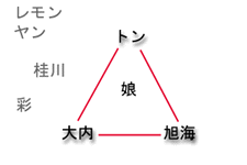 �n���̎O�p�`