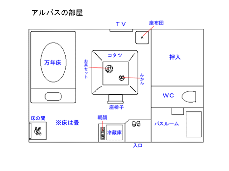 �A���o�X�̕���