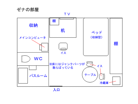 �[�i�ٕ���