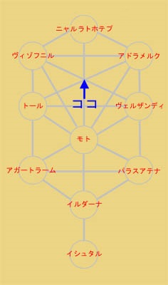 �A�[���}�e�B���ݒn